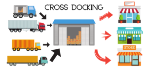 servicios-de-almacenaje